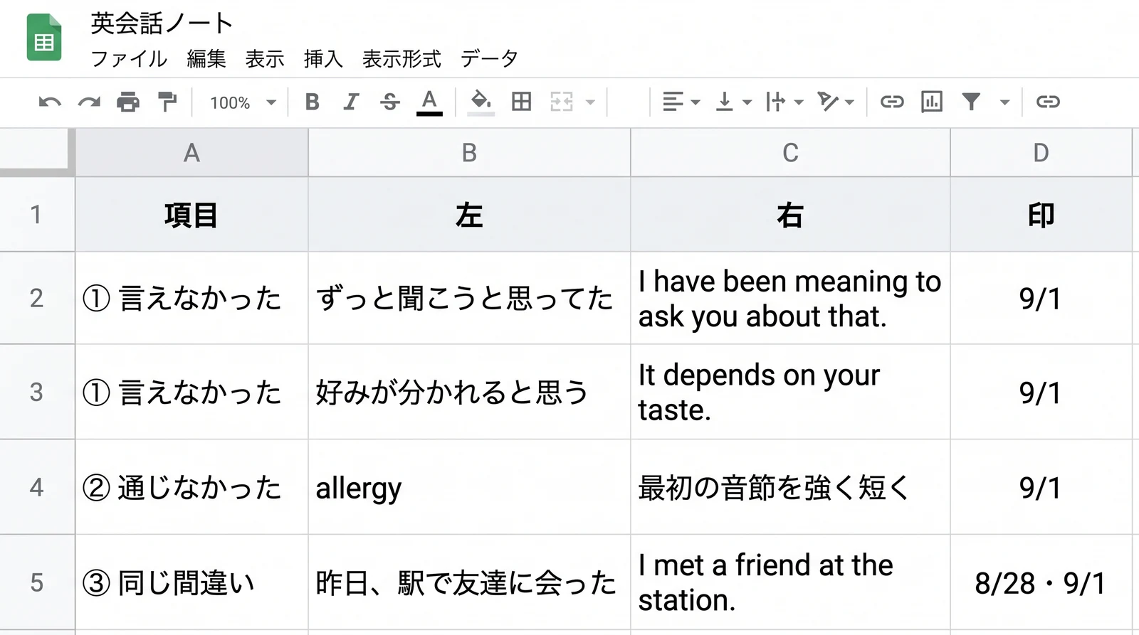 Google スプレッドシートで英会話の復習ノートを開いた画面。列は左から「項目」「左」「右」「印」の4つで、項目には「① 言えなかった」「② 通じなかった」「③ 同じ間違い」が入り、左に日本語の手がかり(ずっと聞こうと思ってた/好みが分かれると思う/allergy/昨日、駅で友達に会った)、右に英語の言い方(I have been meaning to ask you about that. / It depends on your taste. /I met a friend at the station.)と発音の注意、印の列に日付が並んでいる